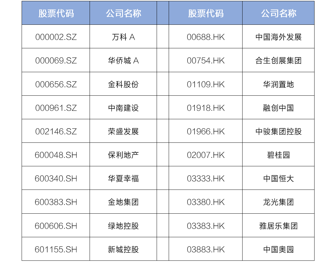 2020年全国房企排名_《2020·第一财经中国上市房企价值榜》重磅揭榜