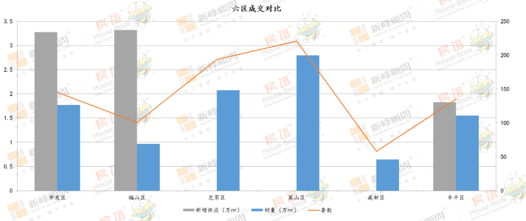 莱山区gdp为什么这么低_莱山区实现GDP280.1亿元