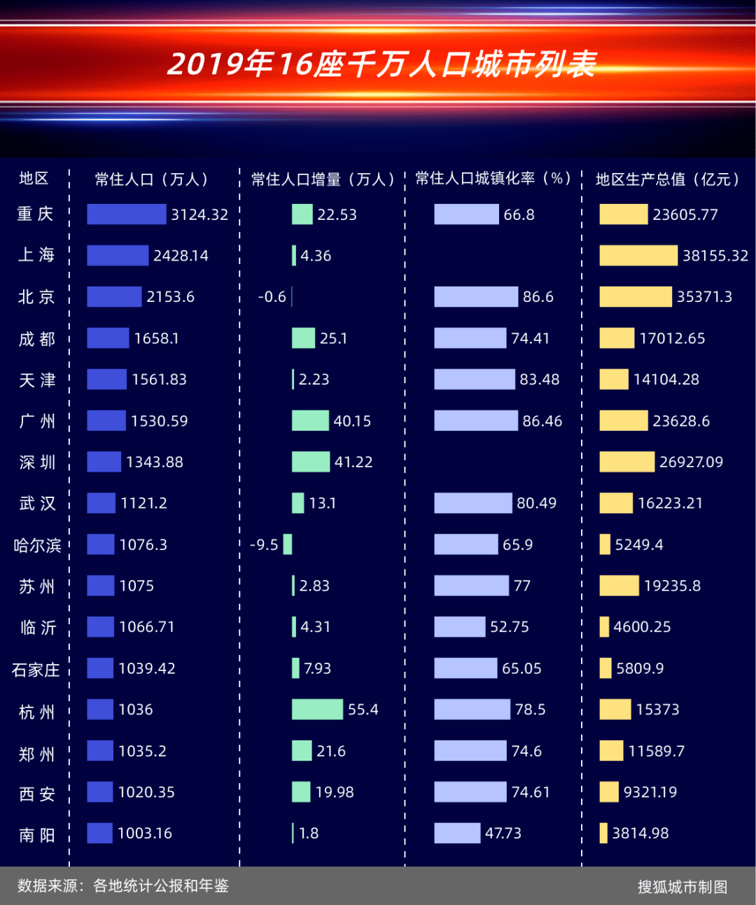 重庆人口总数_重庆人口热力图