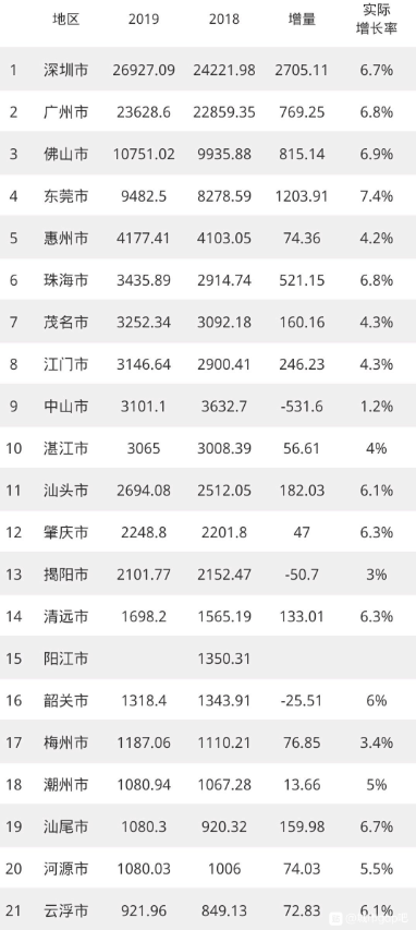 广东gdp贫困_熊小鲜 一起来看看我们达到全国最低薪资水平没有(2)