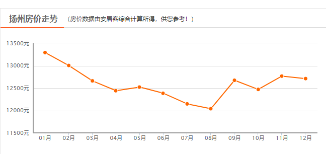 增城永和2020gdp算哪里_2020年增城一手住宅爆卖2.5万套 最火的是