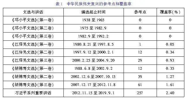 中国的伟大复兴多少gdp_一季度GDP增速6.4 ,中国经济见底回升