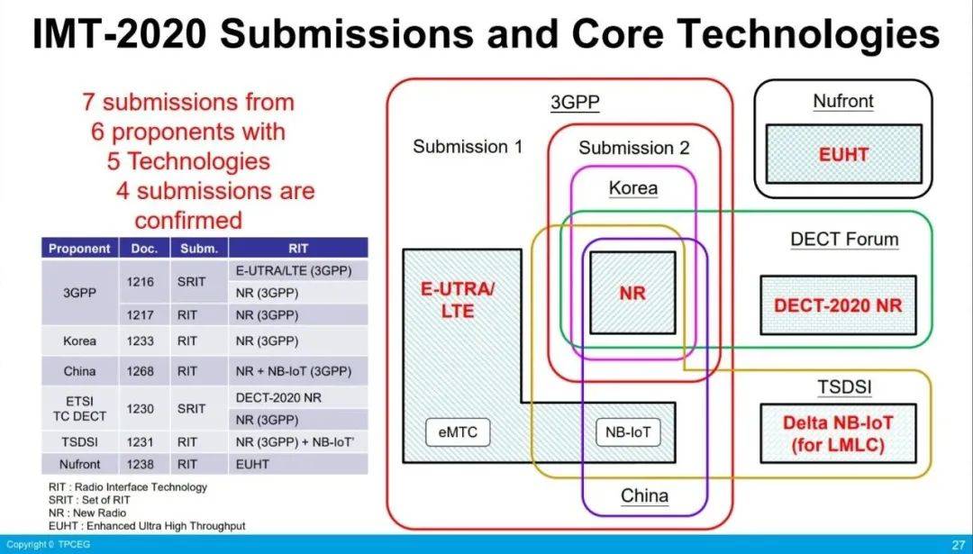 gdp中的产品最终去向包括_最终幻想(3)