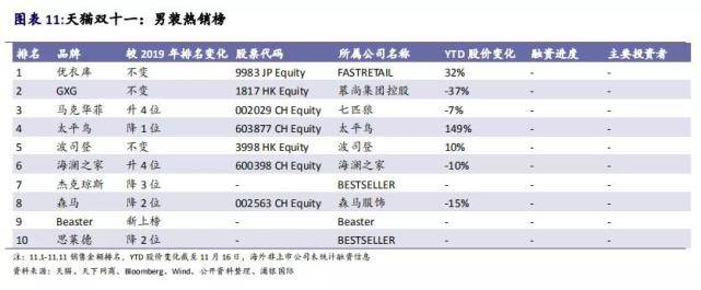 服装巨头大败局：堡狮龙卖身李宁，拉夏贝尔一