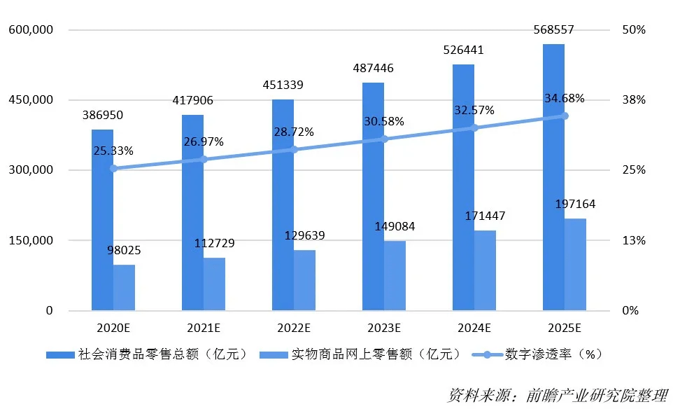 瓯海数字经济总量_数字1图片(2)