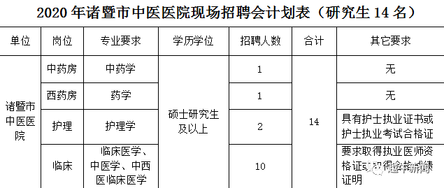 诸暨常住人口2020_诸暨外来人口分布图(3)