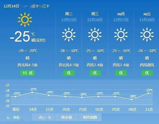 通辽赤峰乌兰察布鄂尔多斯包头呼和浩特内蒙古12盟市4天天气预报来源