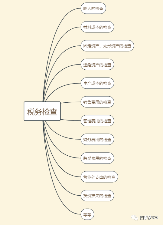 未纳税GDP_纳税申报表