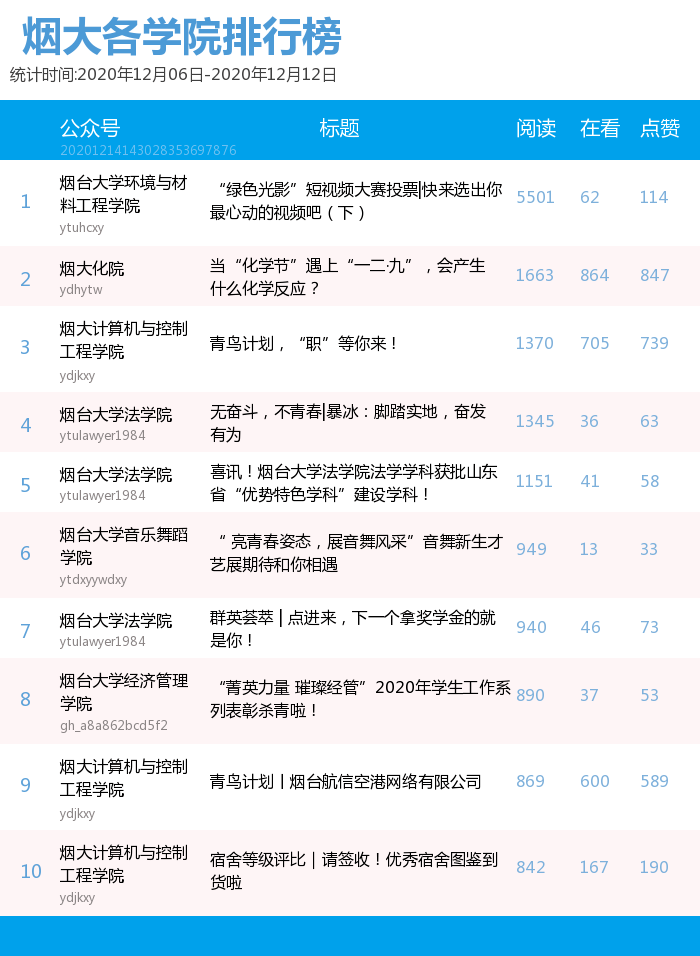 烟台大学专业排名_烟台大学(3)