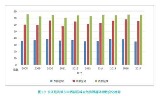 绿色gdp将纳入经济发展成本_重磅 绿色GDP 正式纳入江苏官方考核体系(3)