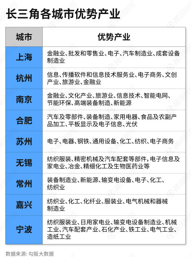 为什么省gdp不等于各市之和_308个贫困县GDP加起来,才等于一个深圳