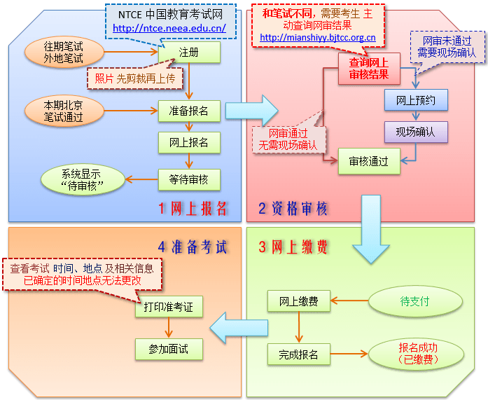 2020教师考试排名_...明日开始报名面试!山西省2020年中小学教师资格考试