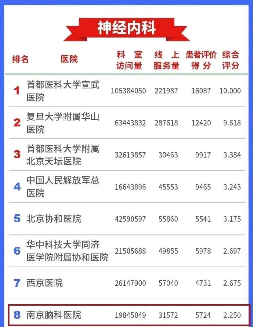 医院脑科排名_医院脑科图片