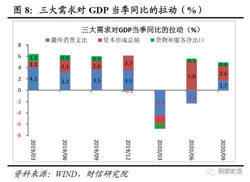 GDP折算数=(2)