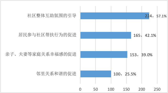 社工总结选举人口普查_人口普查