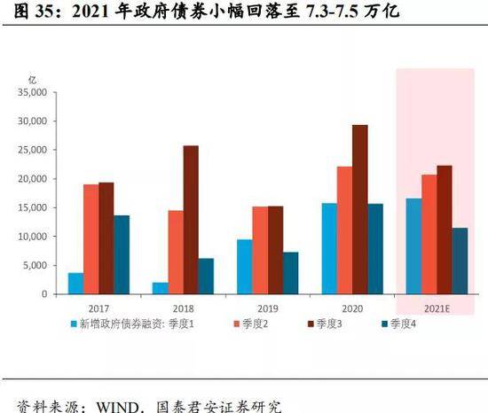 2021长春gdp_长春地图2021的图案