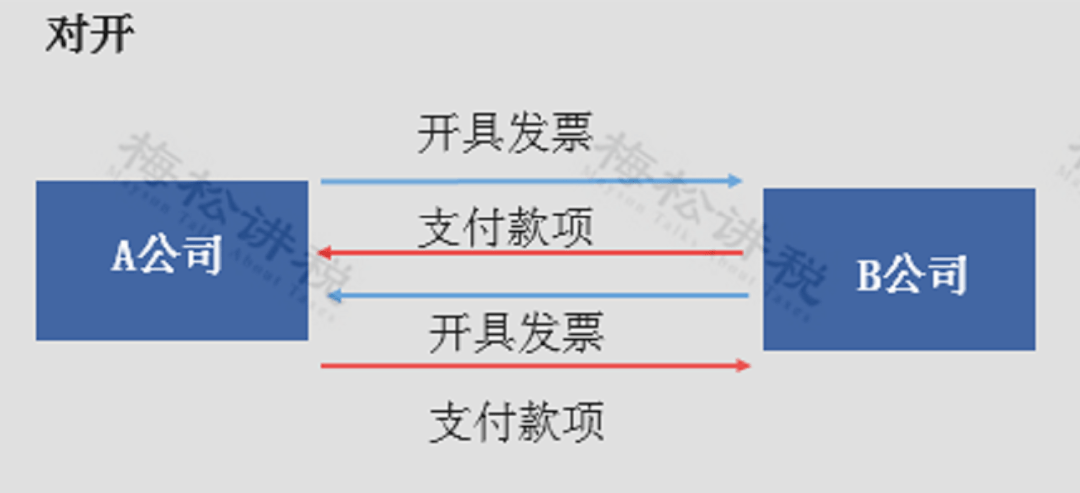 什么时候需要做进项税转出 59e79d73fc104fe88ffaf26e23c3055e.png