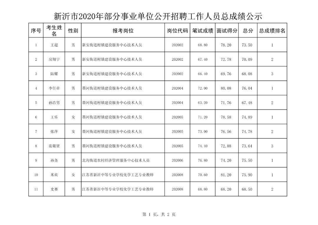 2021年新沂人口公布_2021年新沂规划图(2)