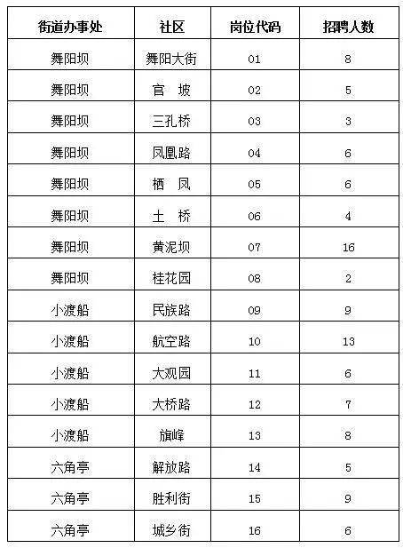 恩施巴东gdp一览表2020_住在这个区的武汉人,你们真是太幸福了(3)