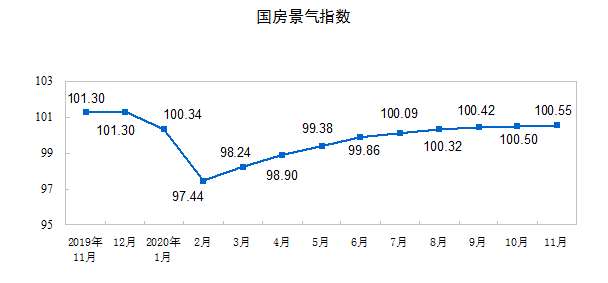 gdp统计含否含房地产_中国哪些地区经济最依赖房地产 重庆房产投资占GDP21(3)