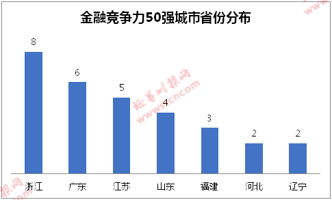 长三角gdp和珠三角对比_二十年前,长三角GDP比珠三角高出1.34万亿,那么现在呢