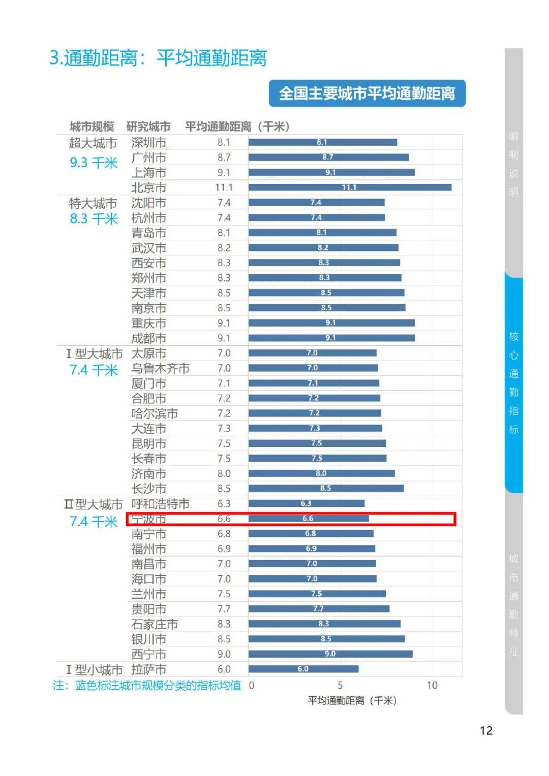 通勤人口_青岛人每天上下班要用多久 这份调查说清楚了(3)