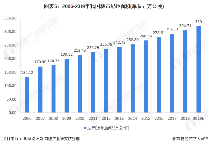 人均绿地面积是什么_黄墙绿地的作用是什么(3)