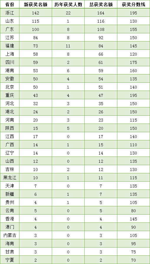 广饶人口2020_拟聘公示 2020年 英才进广饶 拟聘人员 第二时段第一批(3)