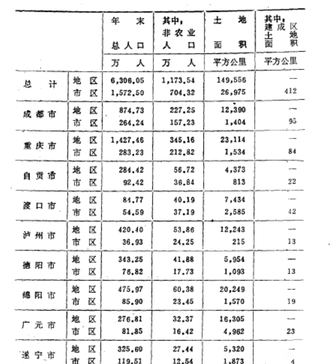 乐山市人口_乐山各区县人眼中的乐山地图曝光,看到第一个就笑哭