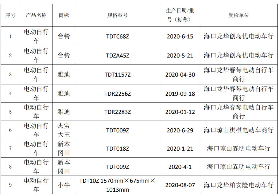 新蕾电动车排名排名_凤凰电动车涅排名:树立民族品牌旗帜