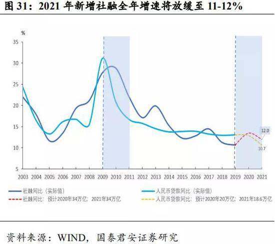 长春2021年gdp