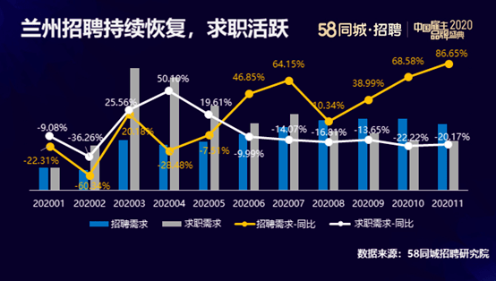 兰州58同城招聘_58同城兰州有餐厅招服务员的吗(3)