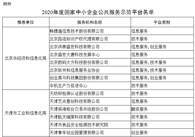 【部委公示】工业和信息化部关于公布2020年度国家中小企业公共服务