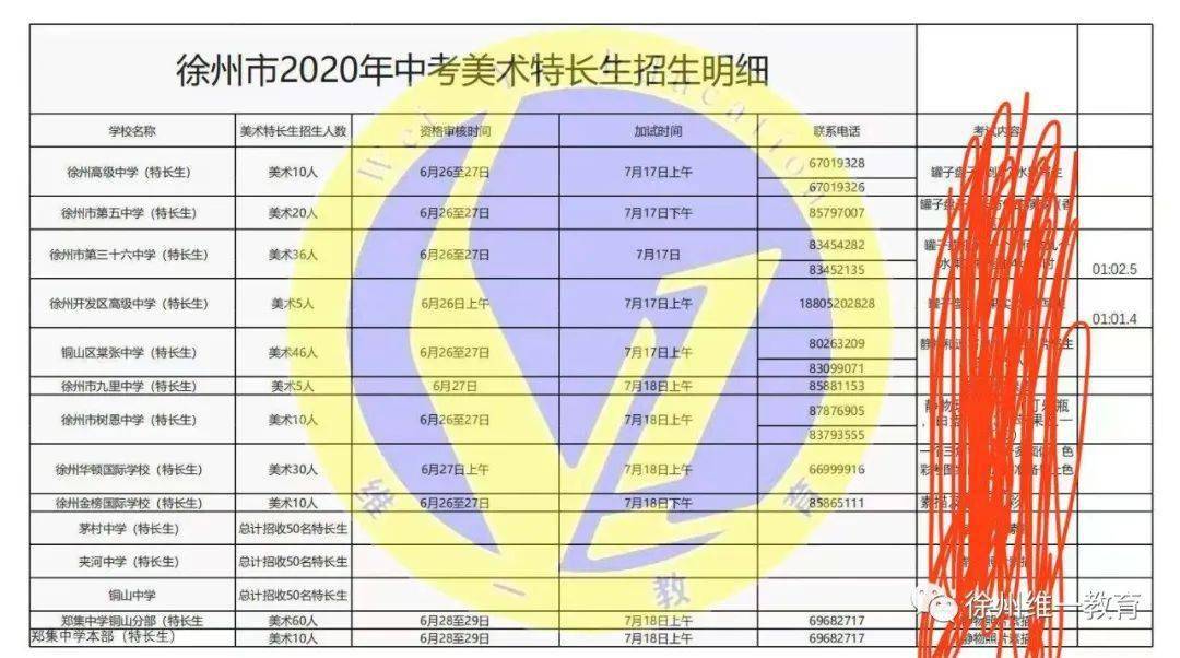 2021徐州中考美术特长生解读