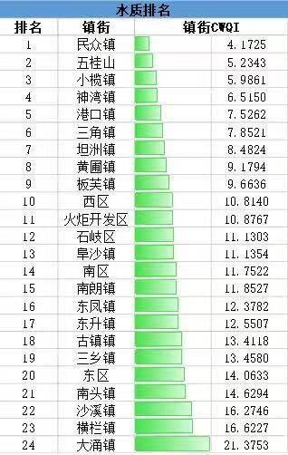 五桂山街道gdp_五桂山图片(3)