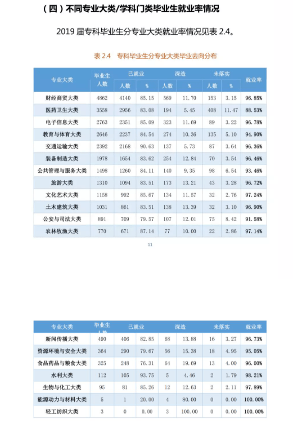 经济类专业哪个专业好就业_好就业的高职专业_十大好就业专业