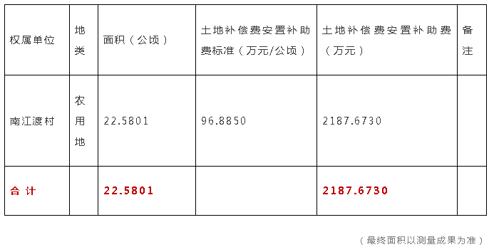 农村集体经济总量_农村集体经济改革照片(2)