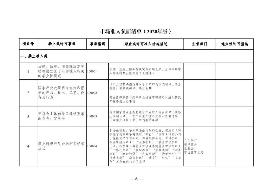 2020年版市场准入负面清单再瘦身