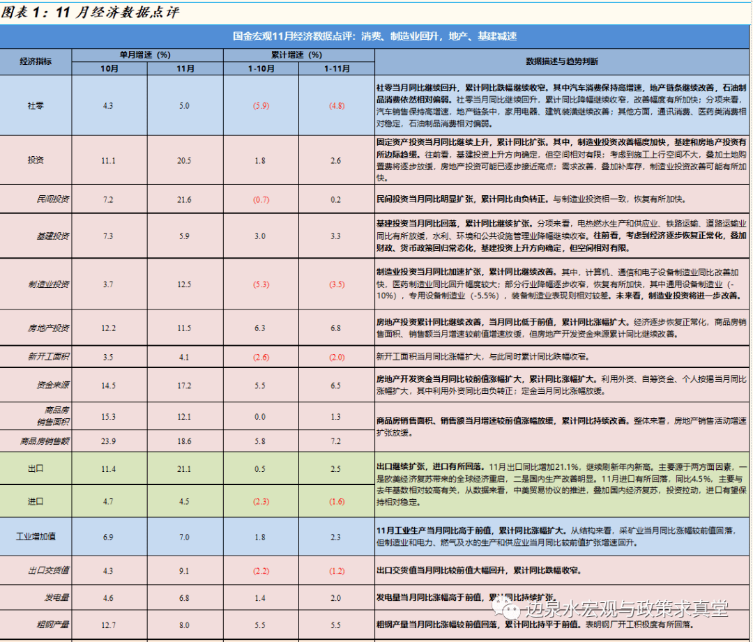 经济社会活动总量_世界经济总量图片(3)