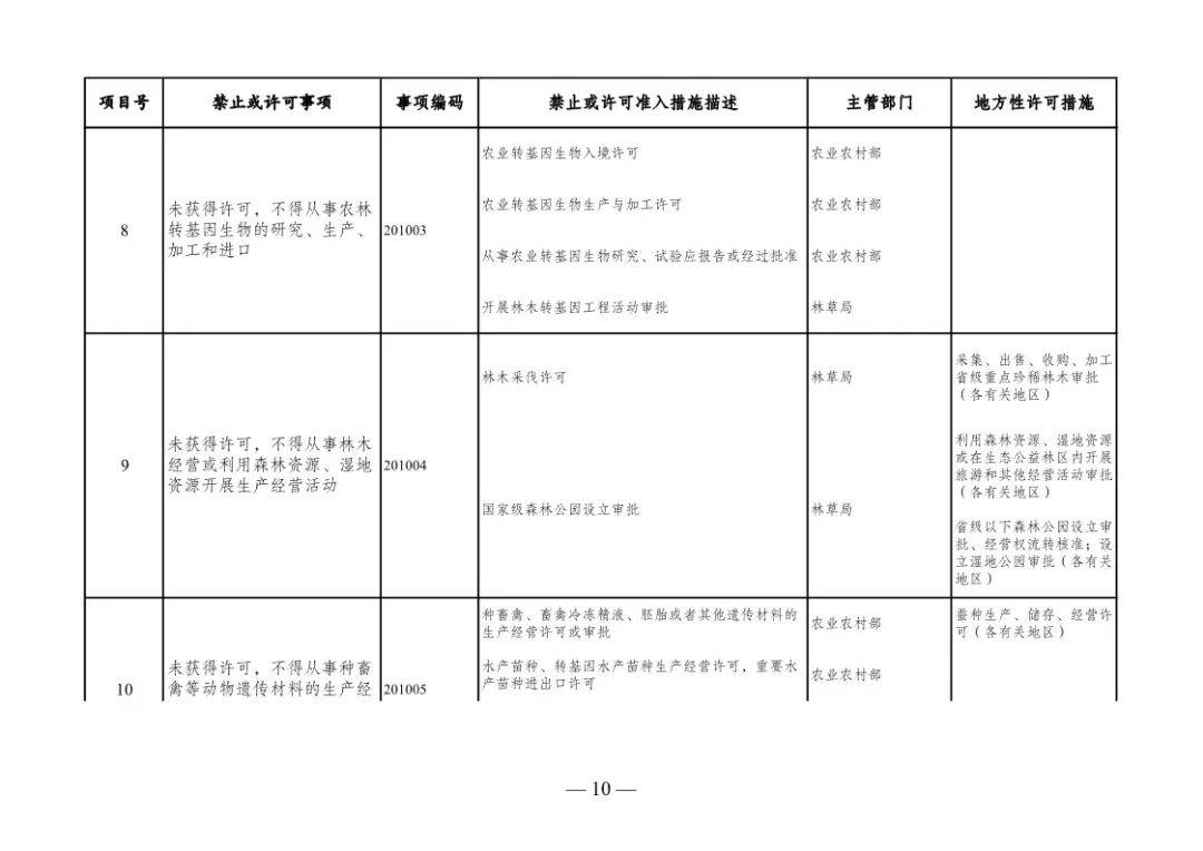 2020年版市场准入负面清单"再瘦身"