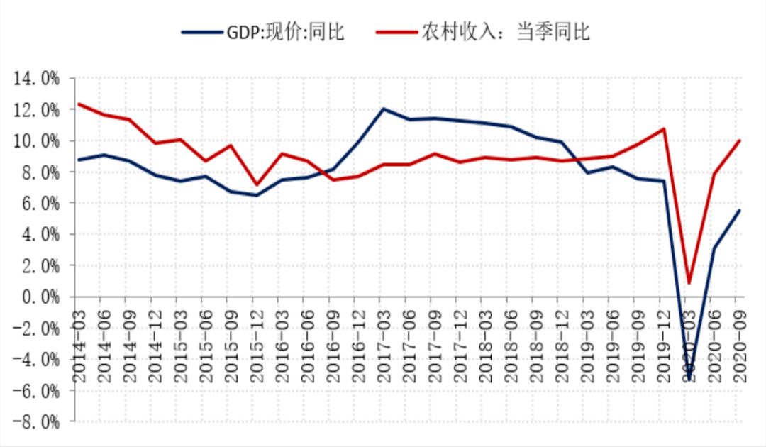 广州市赿秀区2020年三季度GDP_徐州第27 全国GDP 五十强名单出炉(3)