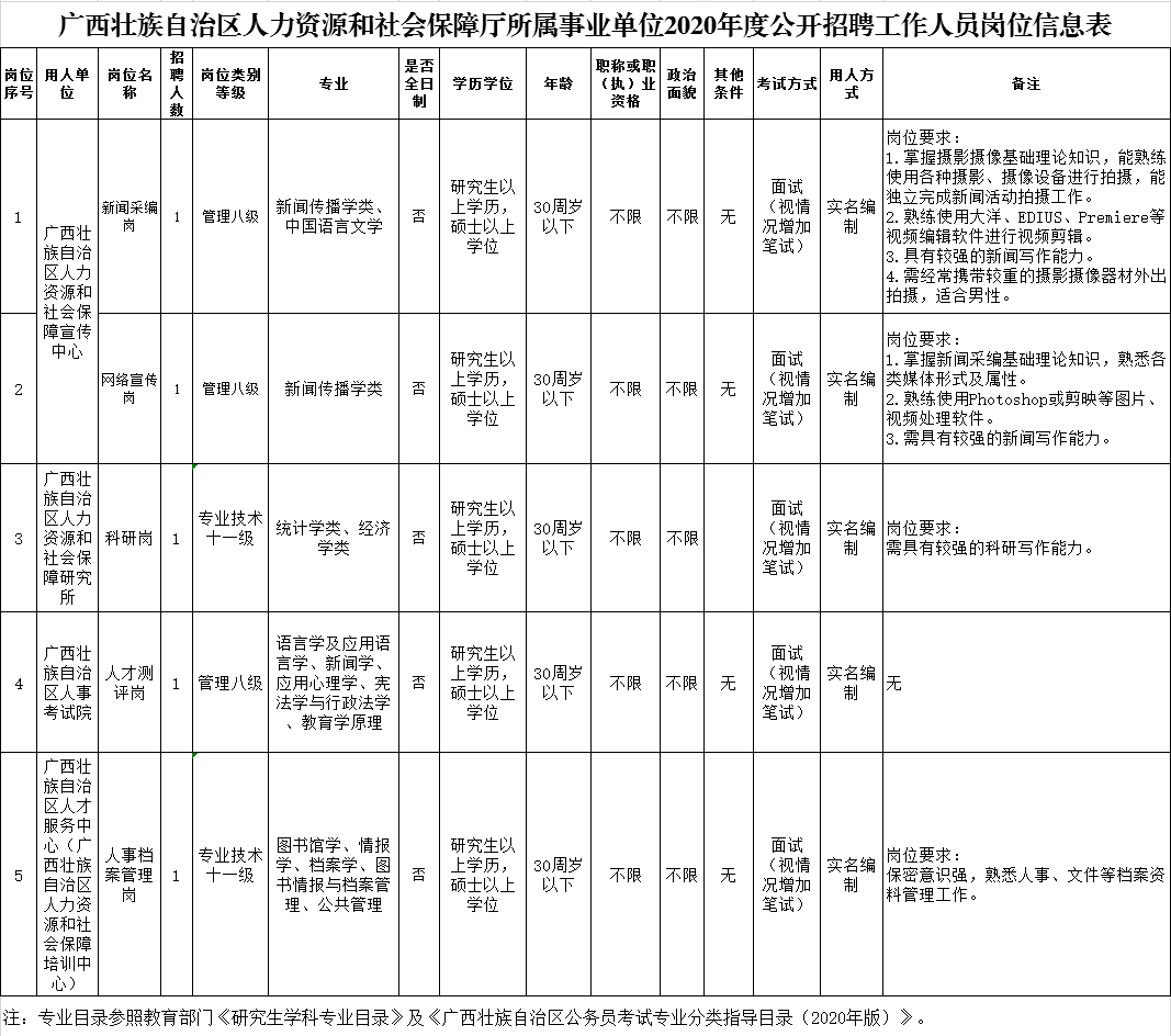 2020年广西事业单位_2021广西柳州柳北区事业单位招聘编制人员