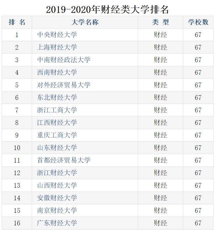 2020三本大学最新排_2020年民办本科、独立学院校友会最新排名