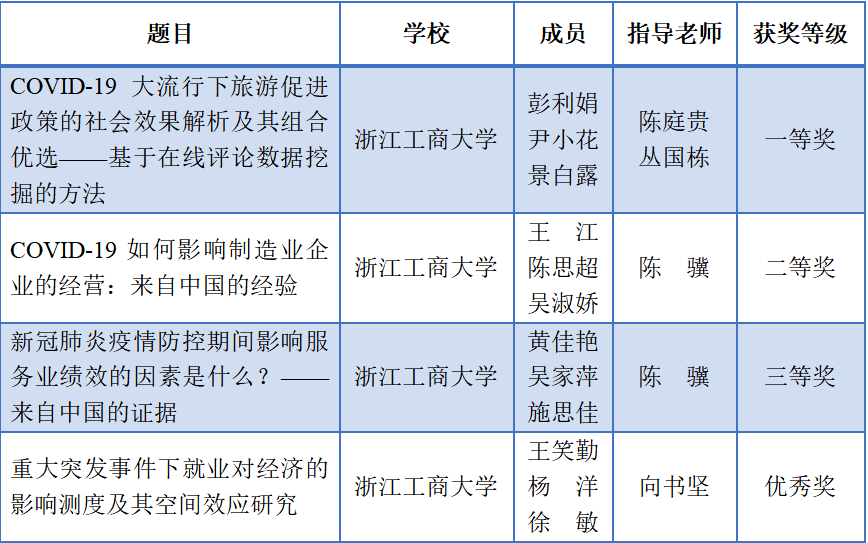 应用统计硕士排名_图片应用排名(3)