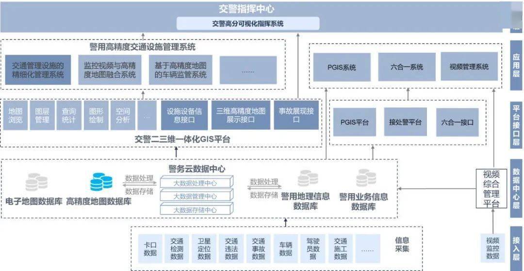 智慧交通时代的数字底座高精度地图