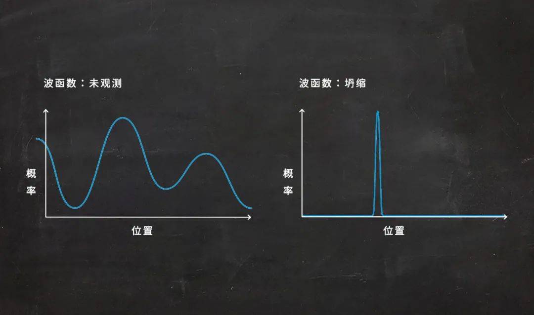 【物理前沿】一百多年了,量子力学依旧神秘!