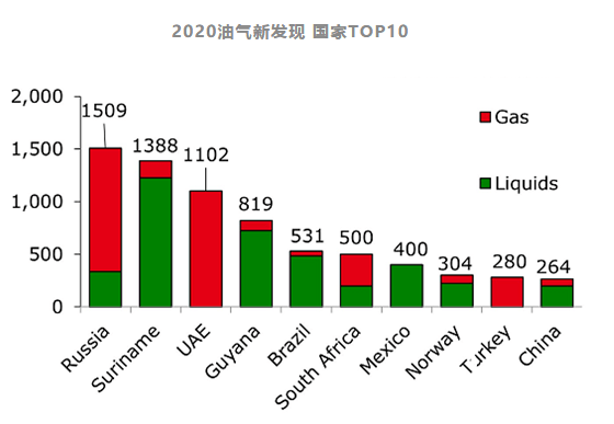 2020年世界石油已发_2020世界十大石油品牌出炉!(2)