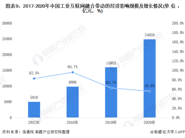 2021各行业占gdp的比重_中国制造业占gdp比重(2)