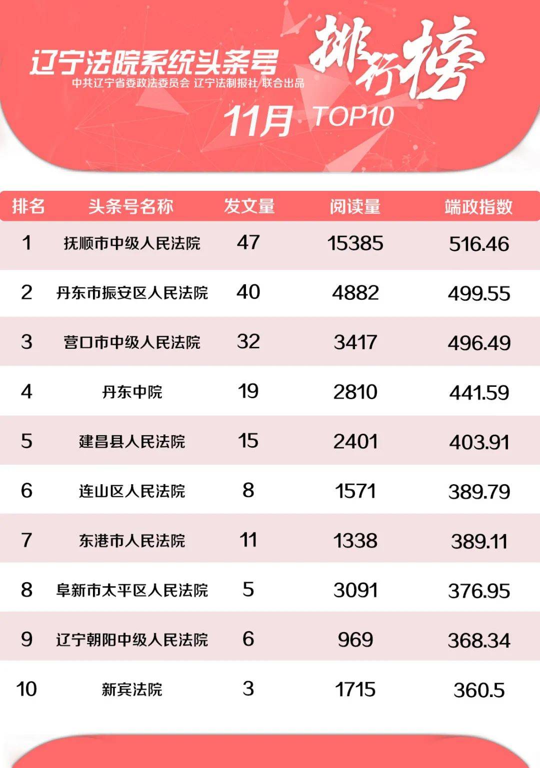 2020年辽宁理科排名_2020年辽宁省最好大学排行榜:大连理工大学居第二名