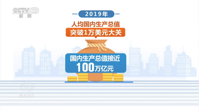 gdp接近100万亿的意义_gdp突破100万亿